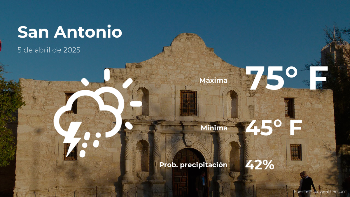 san-antonio-weather-forecast