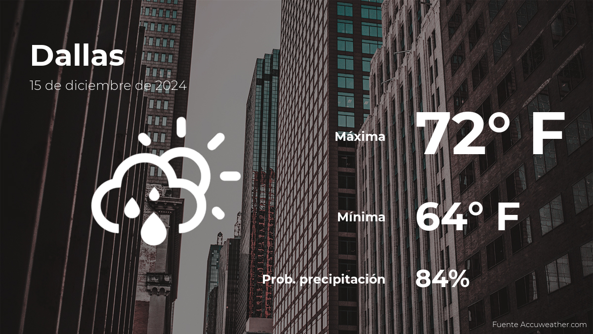 dallas-weather-forecast-december-15
