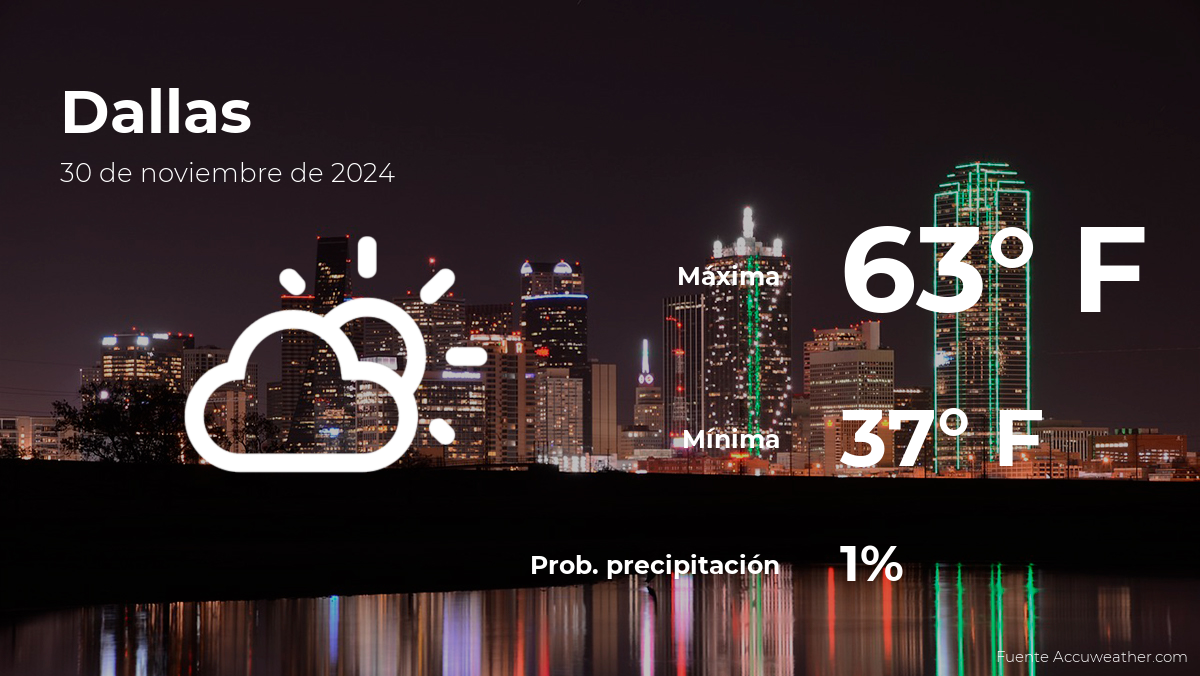 dallas-weather-forecast-november-30