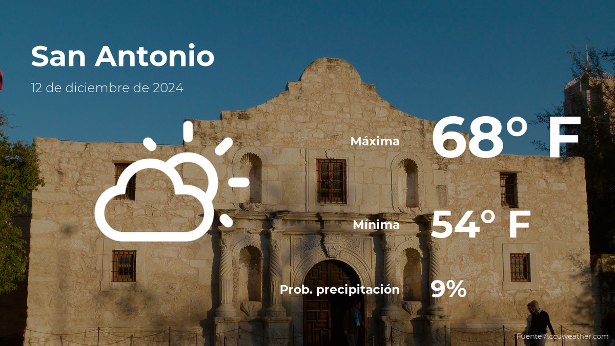 san-antonio-weather