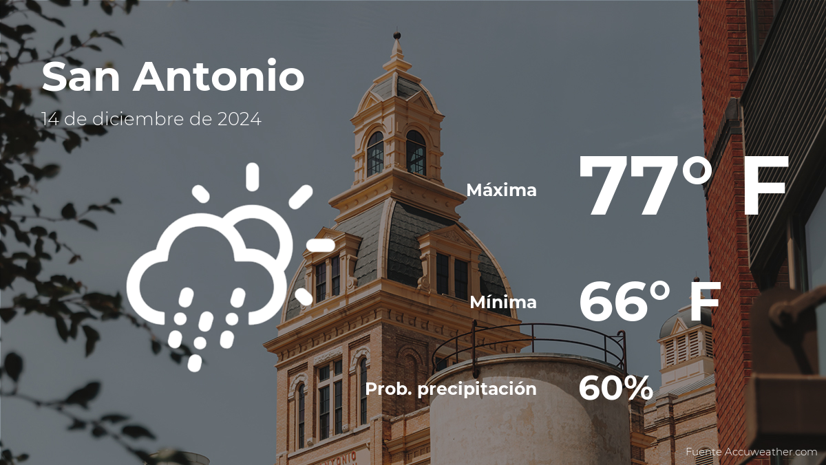 san-antonio-weather