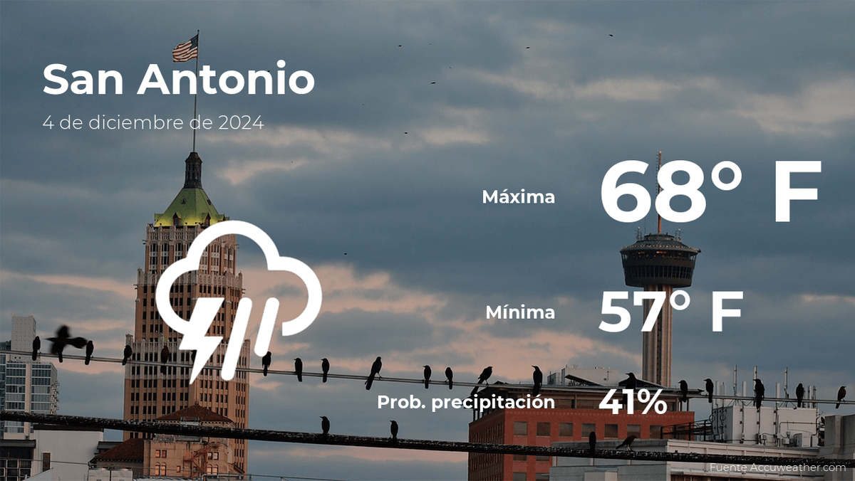 san-antonio-weather