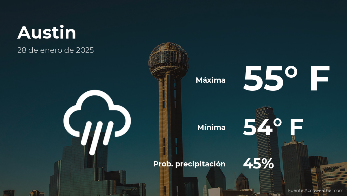 austin-weather-january-28