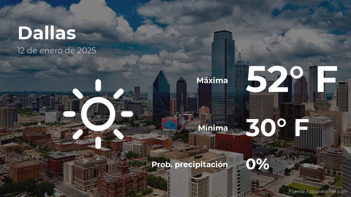 dallas-weather-forecast-january-12