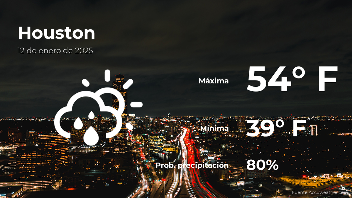 houston-weather-forecast