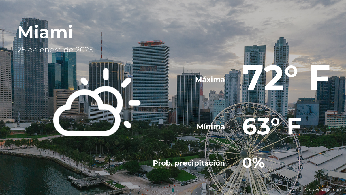 miami-weather-january-25
