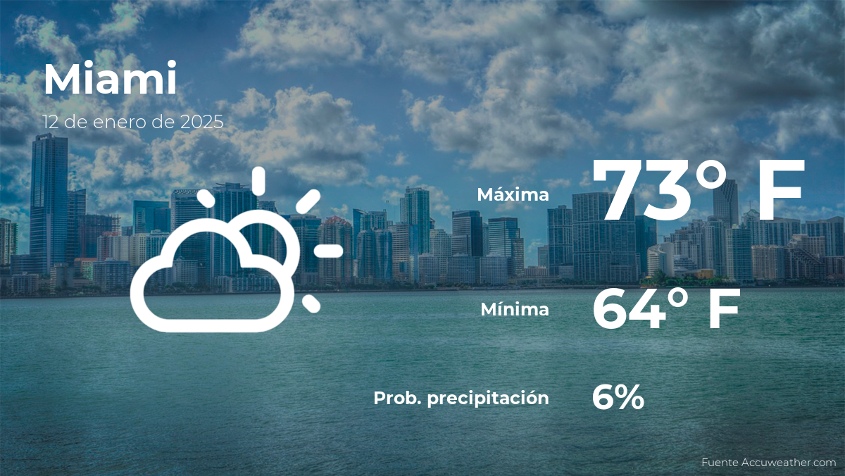 miami-weather-sunday-forecast
