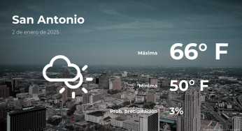 Unveiling San Antonio’s Weather: What to Expect This Thursday, January 2nd