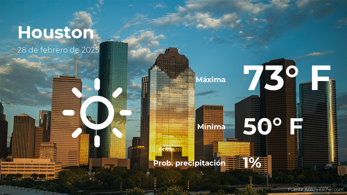 houston-weather-february-28