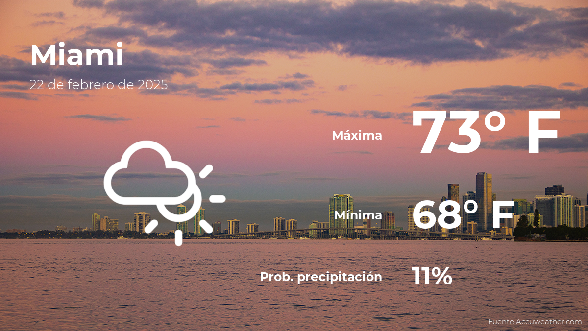 miami-weather-saturday-forecast