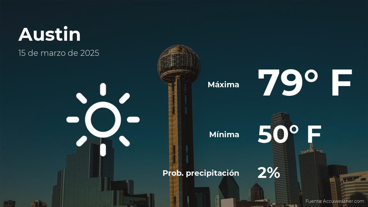 austin-weather-forecast-march-15