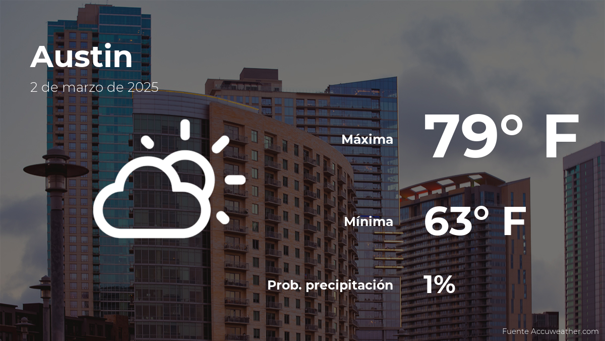 austin-weather-march-2