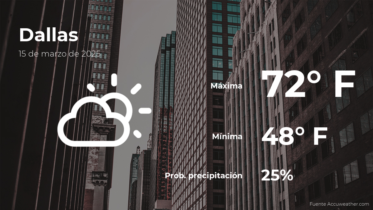 dallas-weather-march-15-forecast