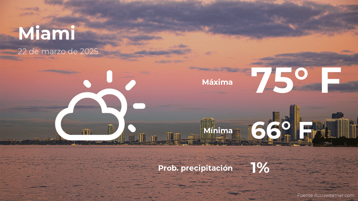 miami-weather-forecast-march-22