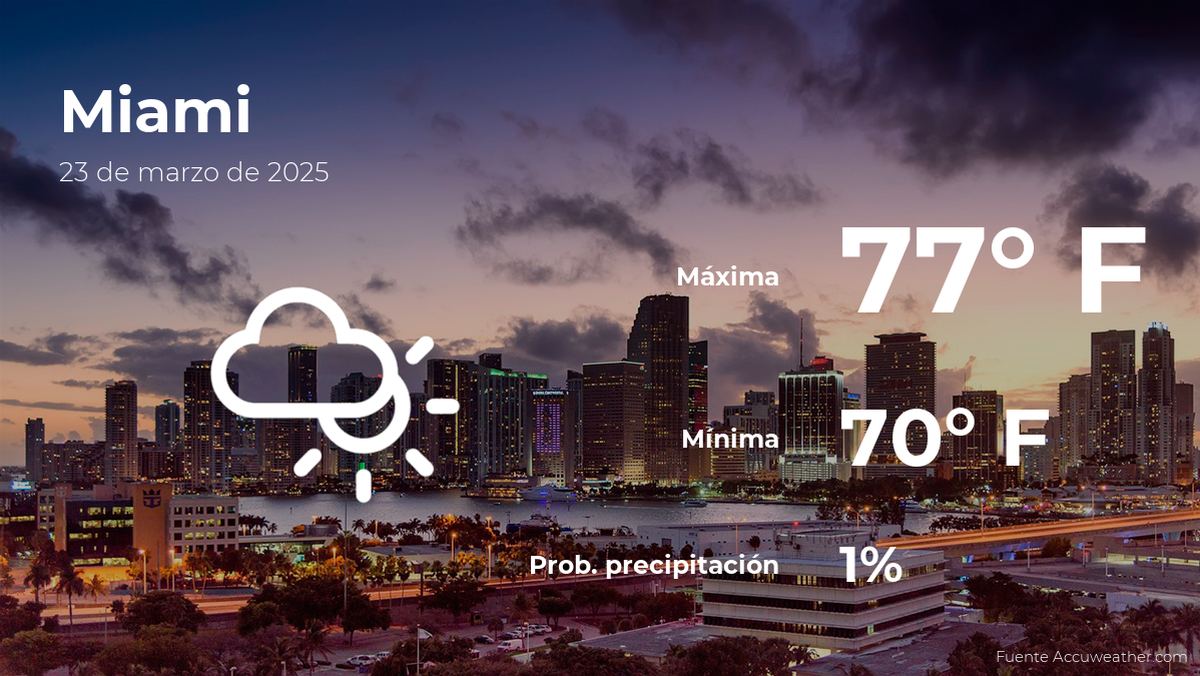 miami-weather-sunday-march-23