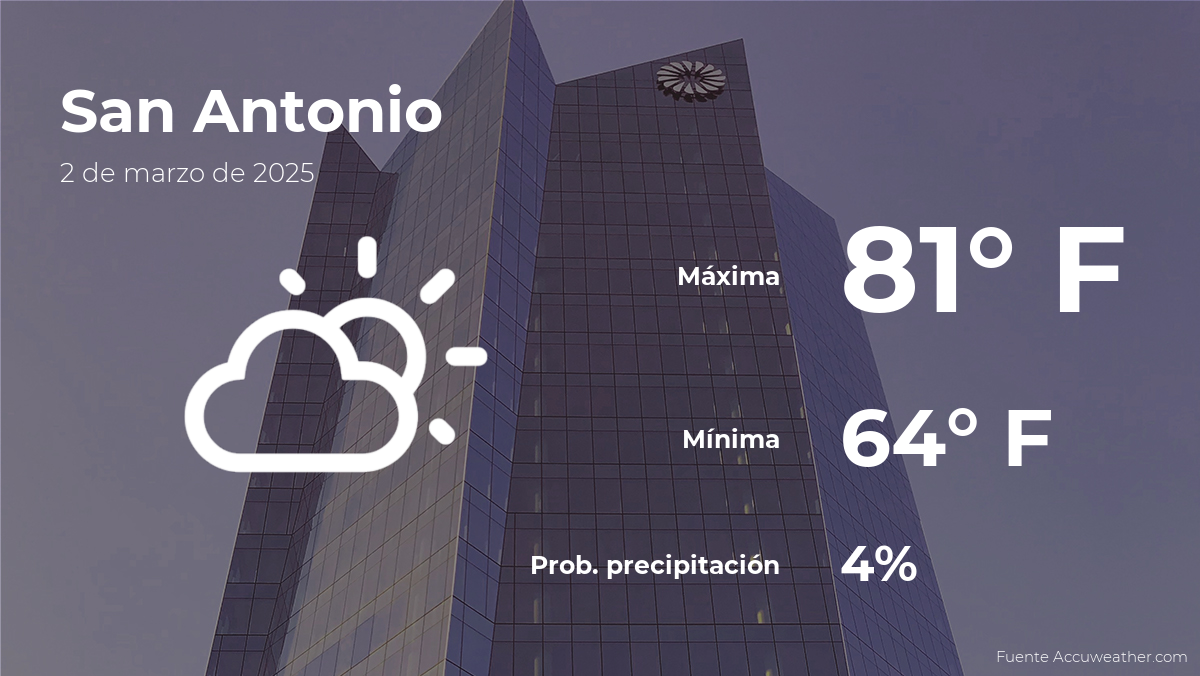 san-antonio-weather-march-2