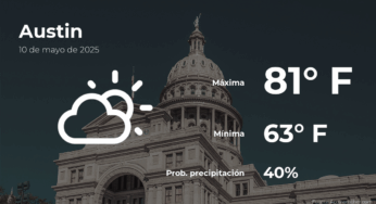 Unveiling the Weather: What to Expect This Saturday in Austin