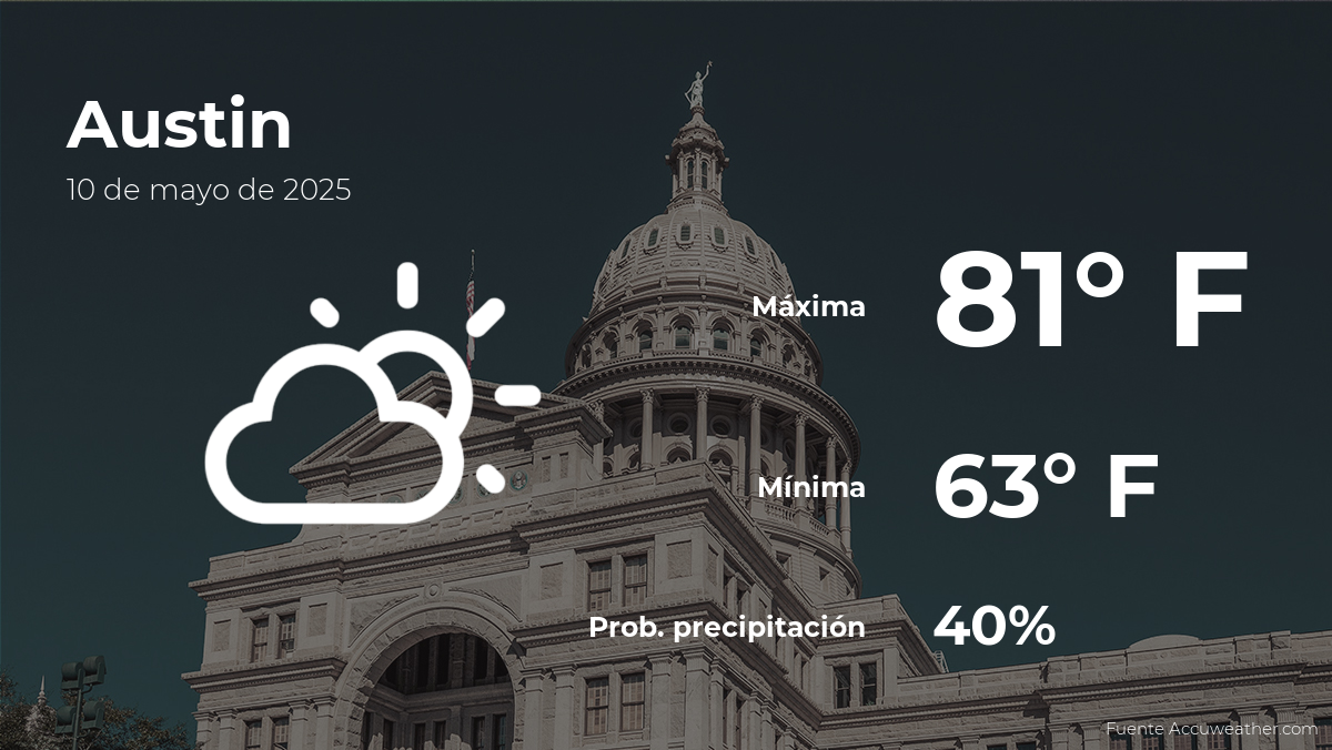 austin-weather-forecast-saturday