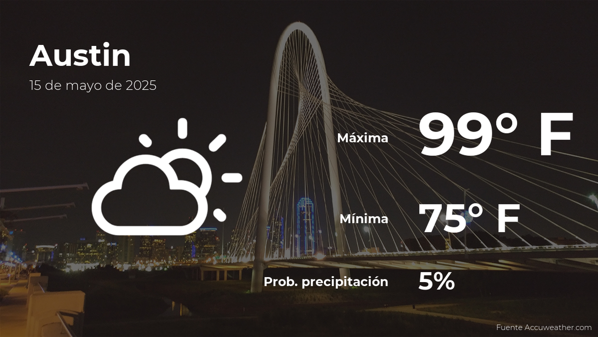 austin-weather-may-15
