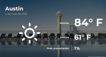 Unveiling Austin’s Weather: What to Expect This Sunday, May 4th