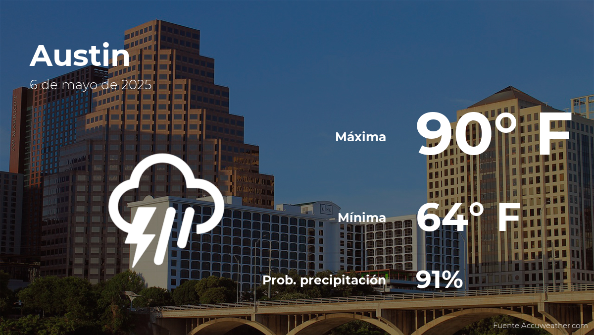 austin-weather-may-6-forecast