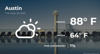 Unveiling Austin’s Weather: What to Expect This Wednesday, May 7