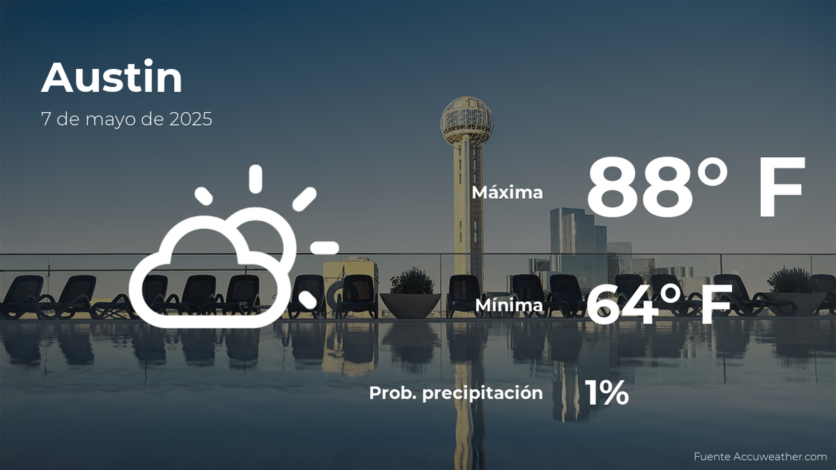 austin-weather-may-7