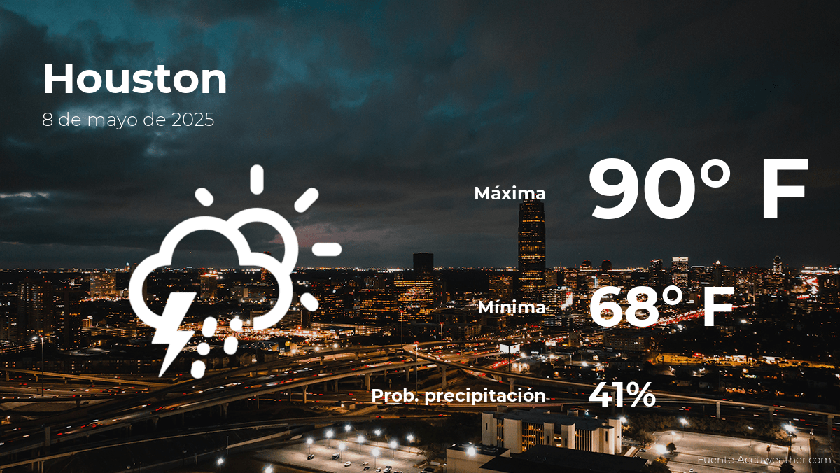houston-weather-forecast-may-8