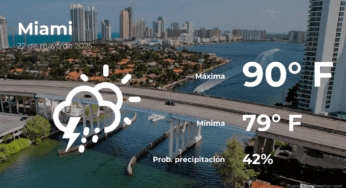 Miami’s Weather Forecast: What to Expect This Thursday, May 22