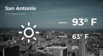 Weather Outlook: What to Expect in San Antonio This Monday, May 12