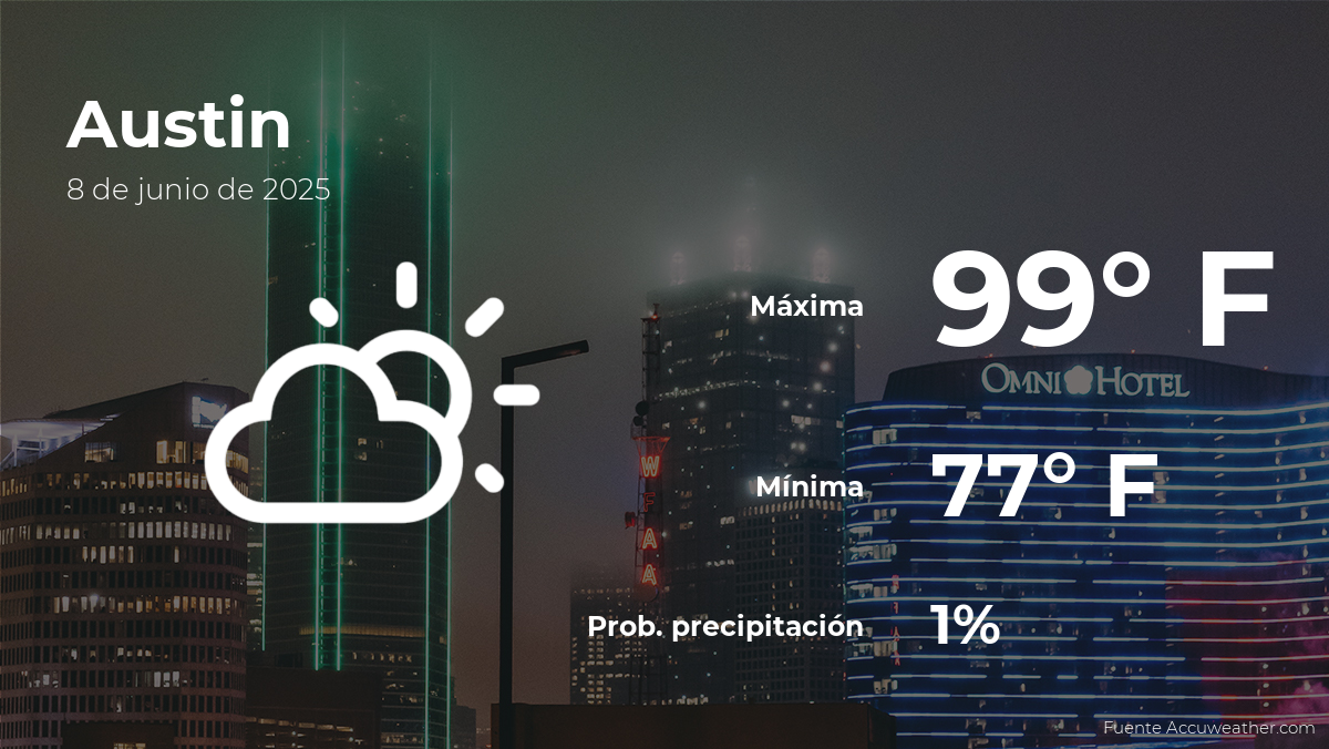 austin-clima-pronostico