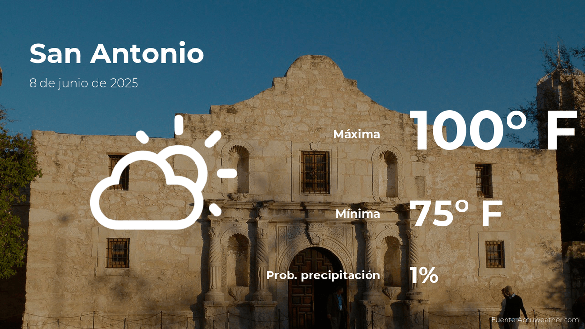 san-antonio-weather-forecast