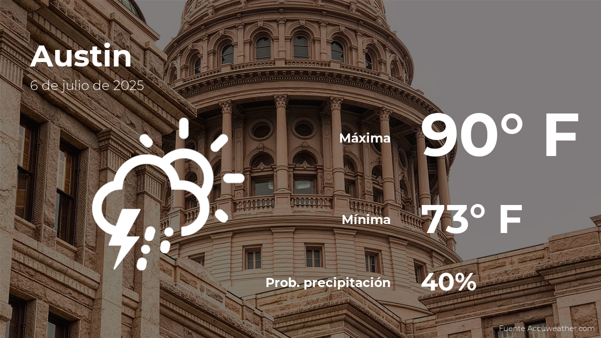 austin-weather-july-6-forecast