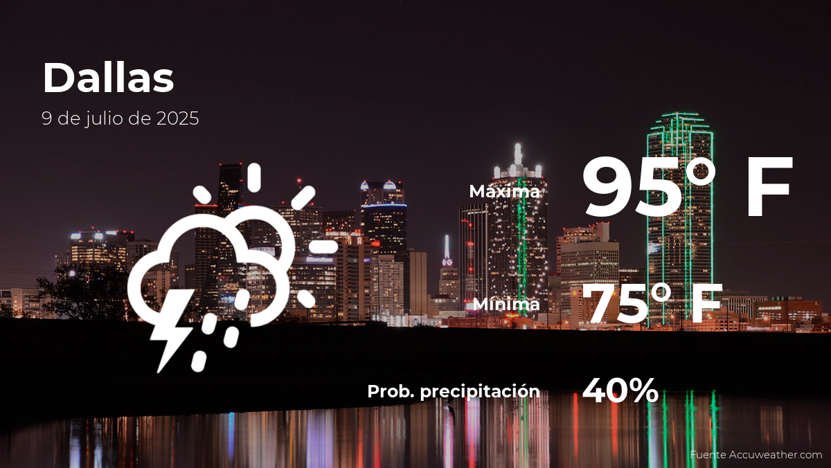 dallas-weather-july-9