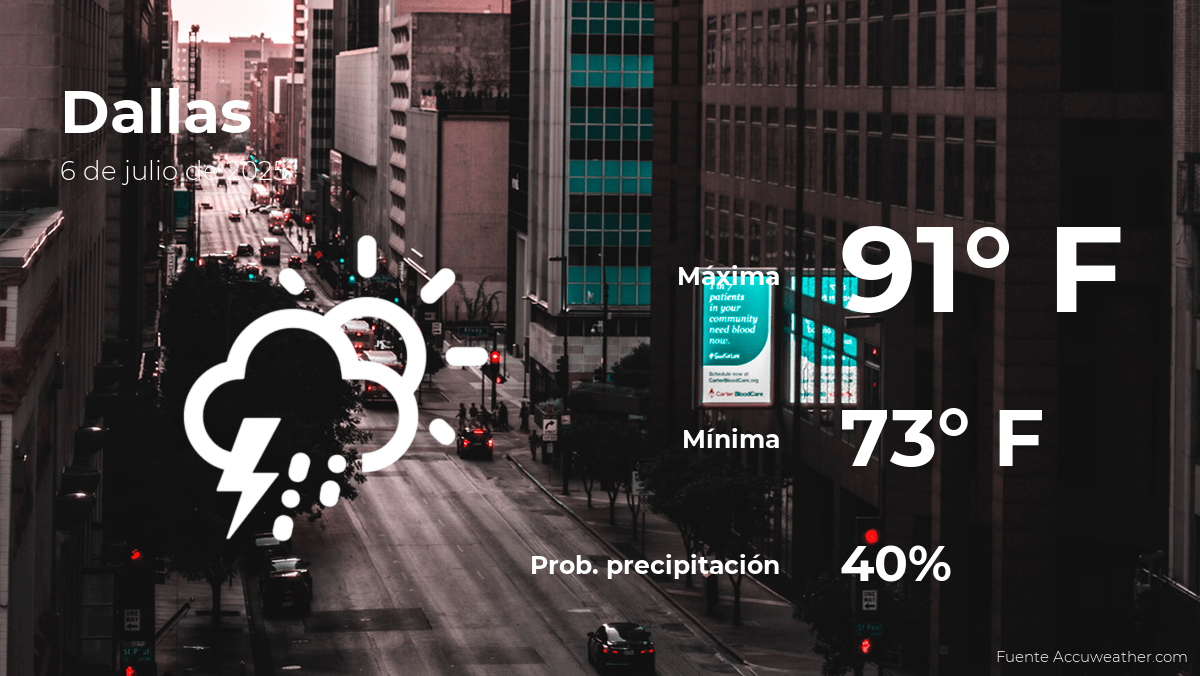 dallas-weather-sunday-july-6