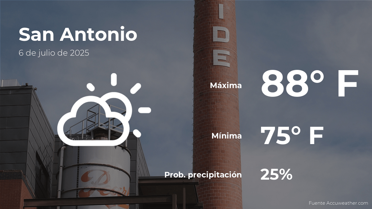 san-antonio-weather-july-6